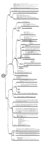 系统规划与管理师思维导图-IT服务部署实施