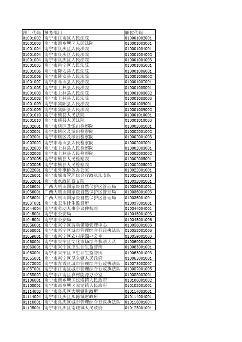 资格审查通过人数达不到开考比例职位表公务员0321