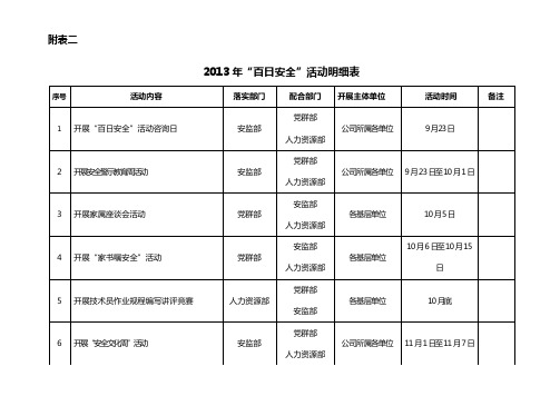 〔2013〕215号2013年百日安全活动附表