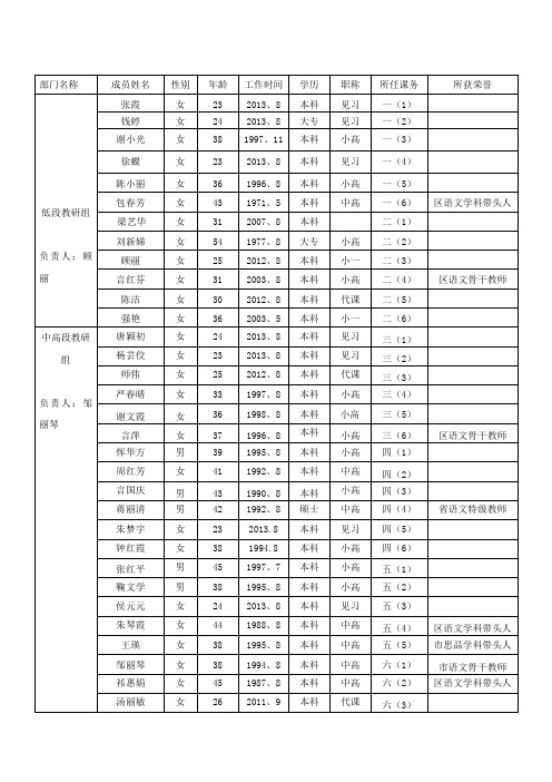 西夏墅中心小学2013—2014学年度第二学期语文学科工作计划