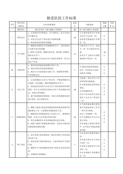 掘进工作标准