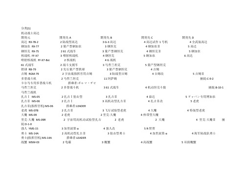 《SD高达G世纪》机体开发路线集