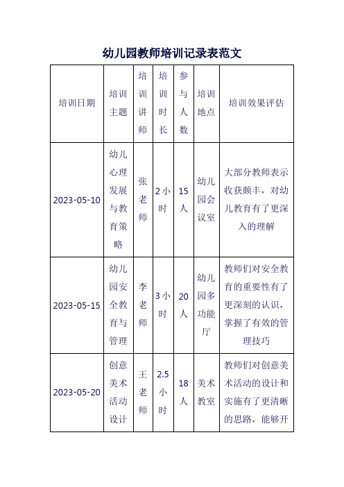 幼儿园教师培训记录表范文