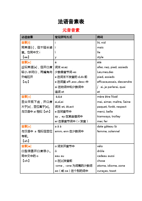 法语音素表