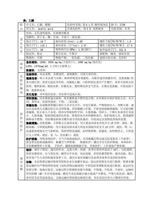 乙酸、冰醋酸