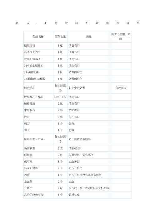 急救药箱配置参考标准