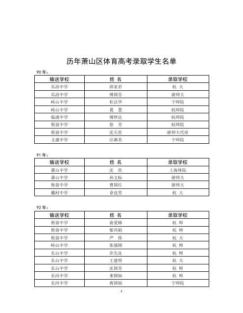 名单历年萧山区体育高考录取学生