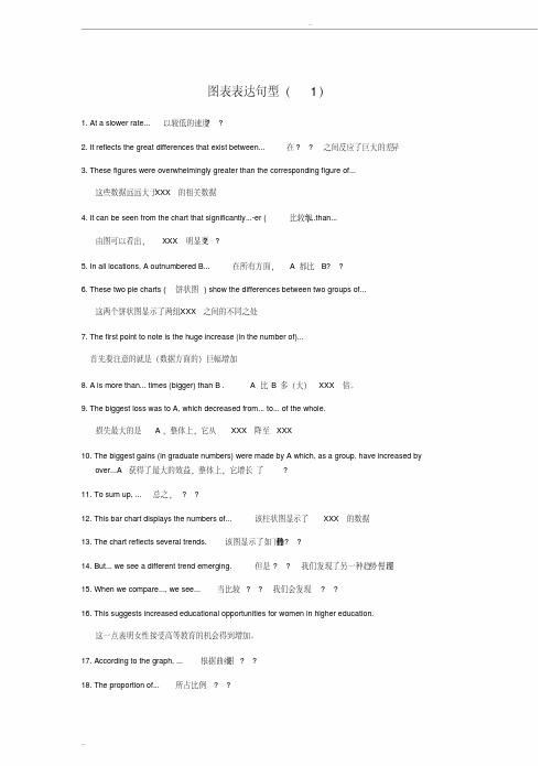 英文图表表达句型