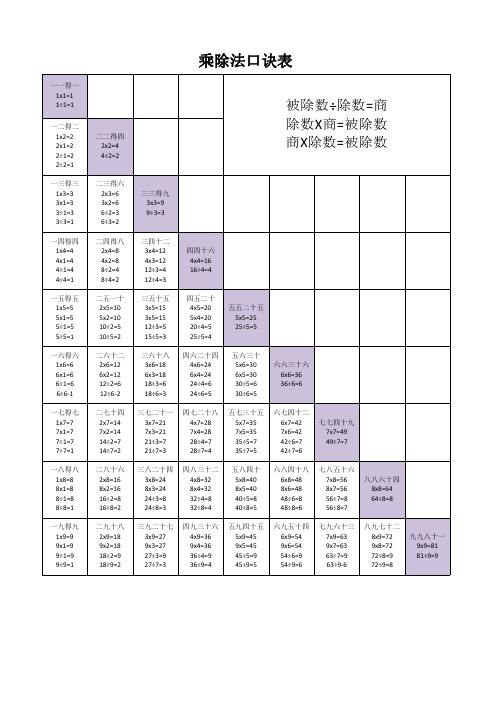 乘除法口诀表打印版