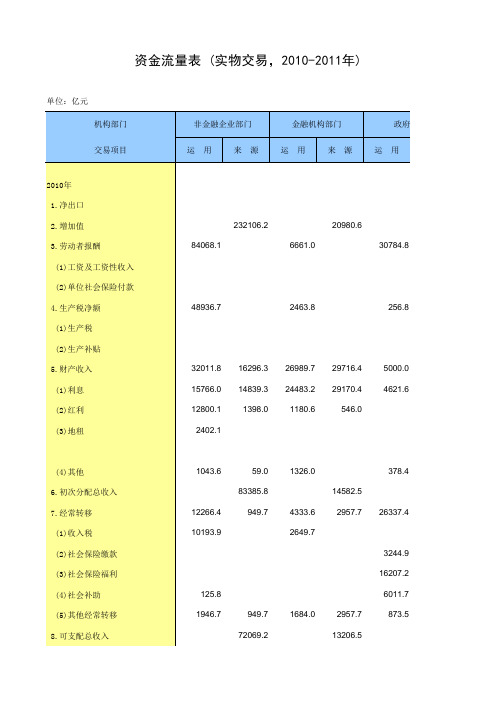 中国统计年鉴2013资金流量表 (实物交易,2010-2011年)