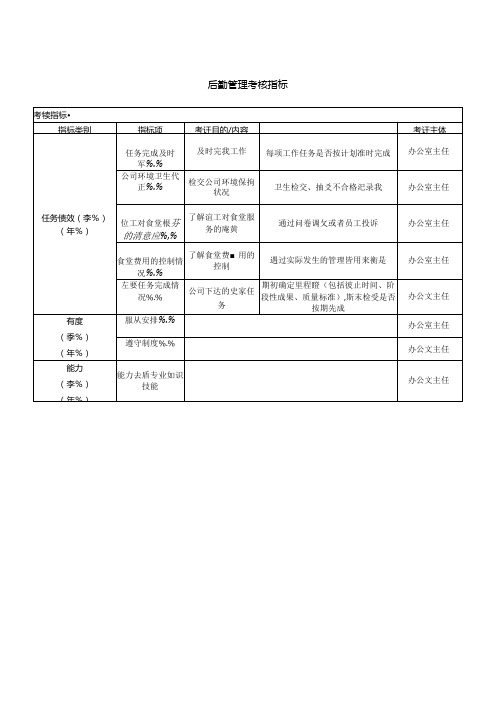 后勤管理考核指标