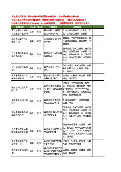 新版福建省泉州吹瓶机工商企业公司商家名录名单联系方式大全11家