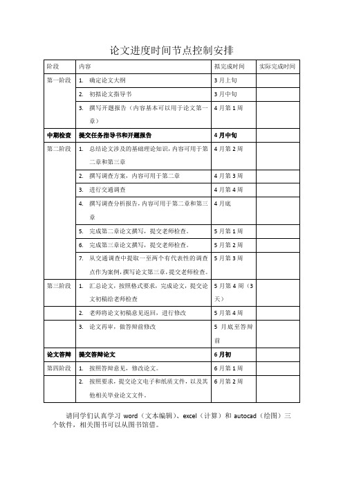 论文进度时间节点控制安排与最终提交资料