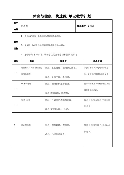 体育与健康  快速跑 单元教学计划