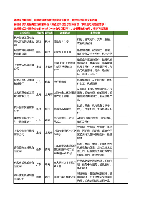 新版全国船舶及配件工商企业公司商家名录名单联系方式大全1587家