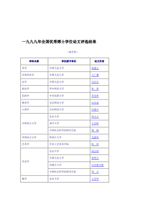 历届全国百篇优秀博士论文名单