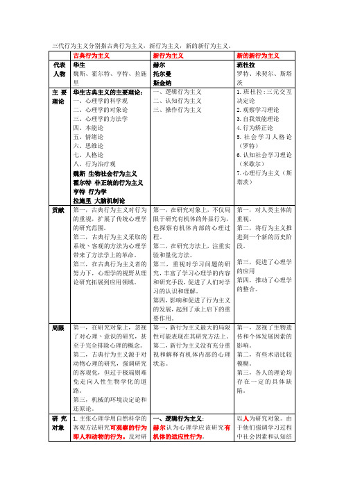 西方心理学史考试重点