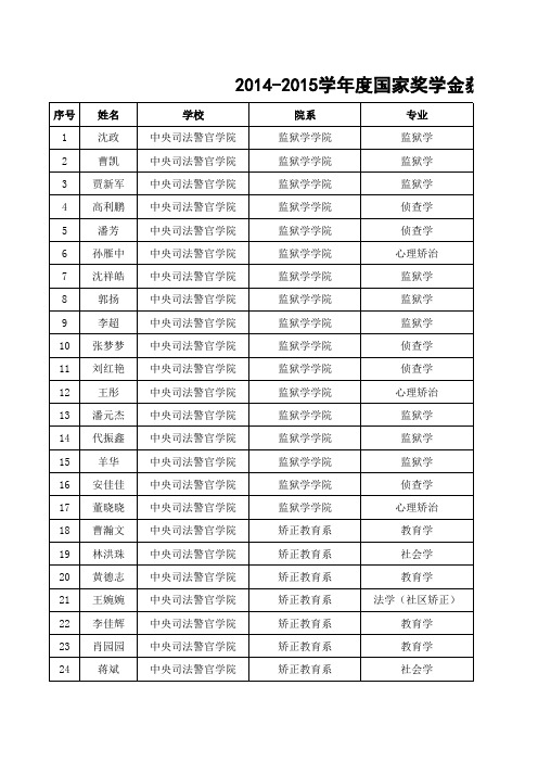 中央司法警官学院2014-2015学年度国家奖学金获奖名单