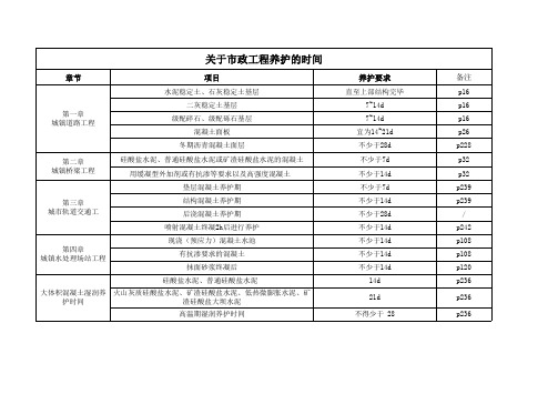 市政工程关于养护时间