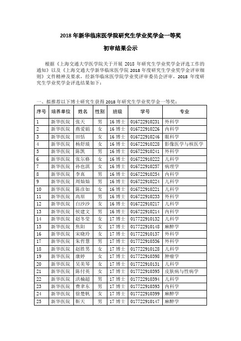 2018年新华临床医学院研究生学业奖学金一等奖初审结果公示