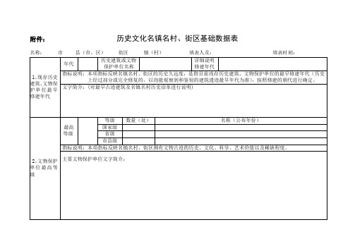 历史文化名镇名村、街区基础数据表