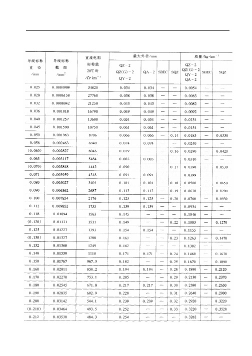 常用漆包线规格及参数表