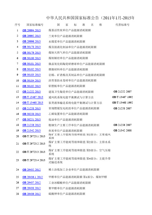 最新发布的国家能耗限额标准及产品能效标准