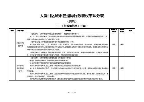 大武口区城市管理局行政职权事项分表