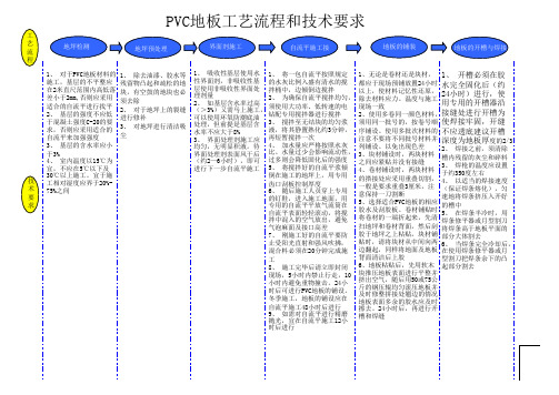 PVC工艺流程和技术要求(非常完整)