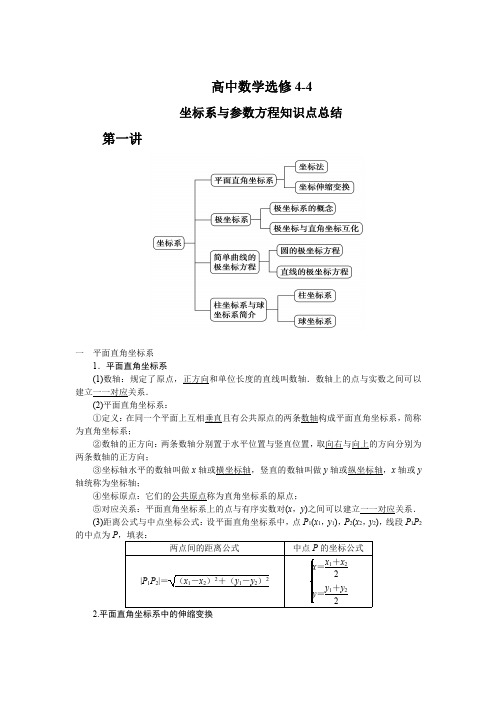 【精编】高中数学选修4-4知识点清单