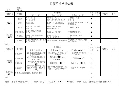 销售部kpi绩效考核表 