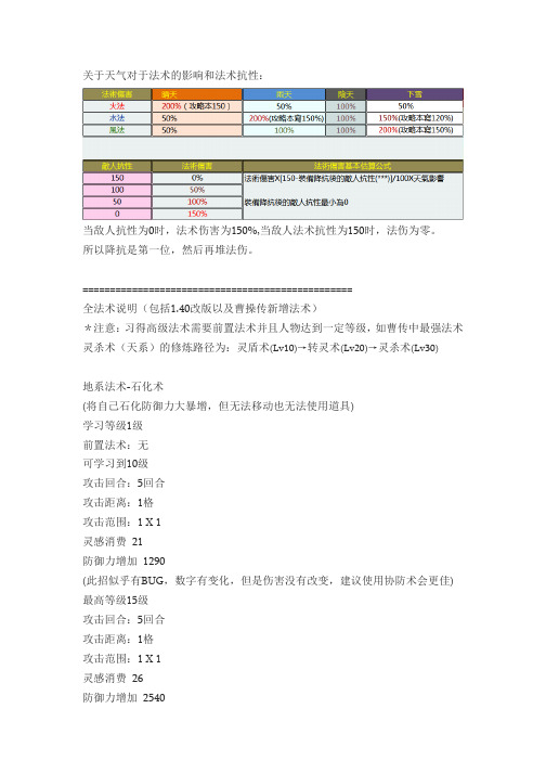 三国立志传3曹操传法术及法伤介绍