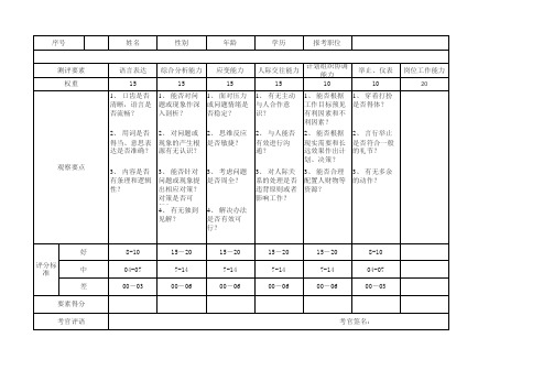 公务员面试评分表