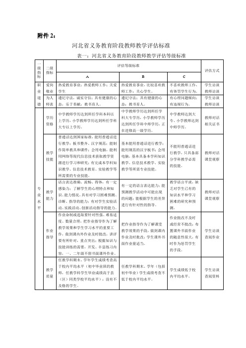 教师教学评估表格