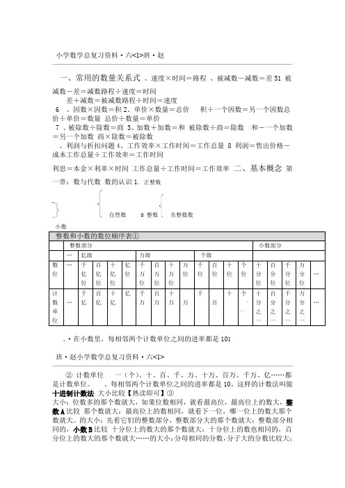 北京版小学六年级数学知识点汇总剖析