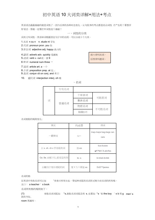 初中英语10大词类详解+用法+考点