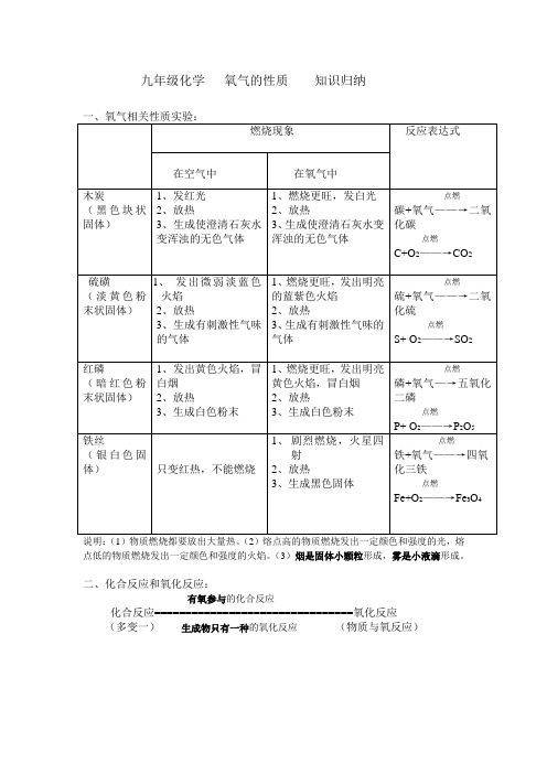 九年级化学   氧气的性质    知识归纳