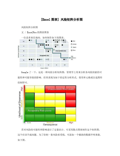 [Excel图表]风险矩阵分析图