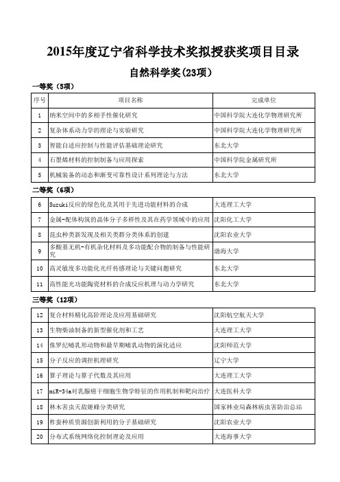 2015年度辽宁省科学技术奖拟授获奖项目目录.