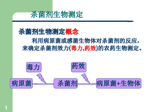 杀菌剂毒力测定