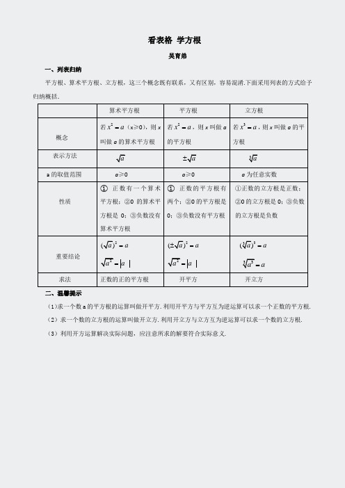 湘教版八上数学-看表格学方根