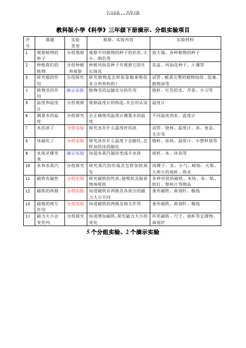 教科版小学《科学》下册演示、分组实验项目