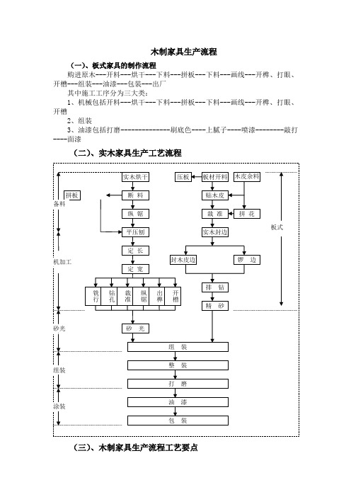 木制家具生产流程