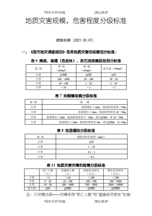 2021年地质灾害规模、危害程度分级标准