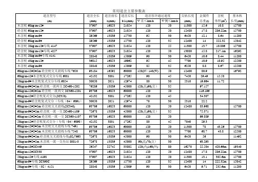 常用道岔主要参数表