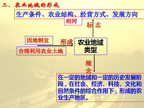 以种植业为主的农业地域类型