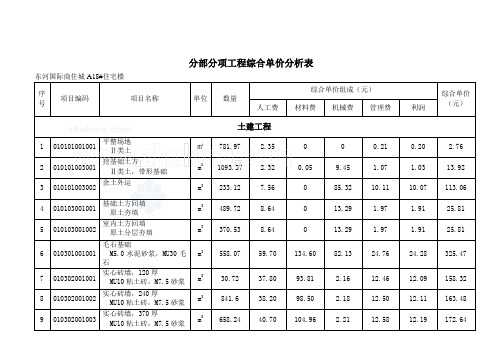 分部分项工程综合单价分析表_secret