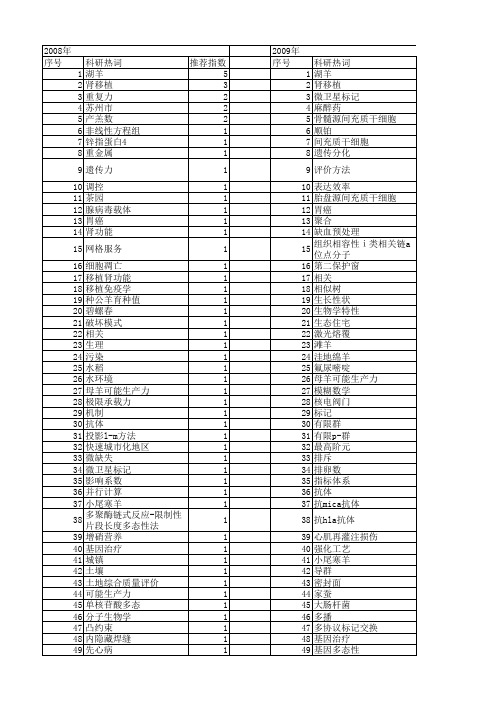 【江苏省自然科学基金】_苏州市_期刊发文热词逐年推荐_20140819