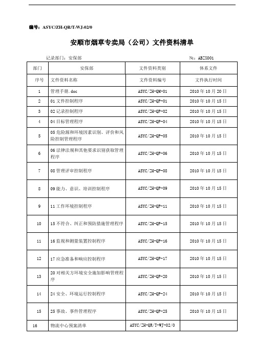 安保部实用文件清单