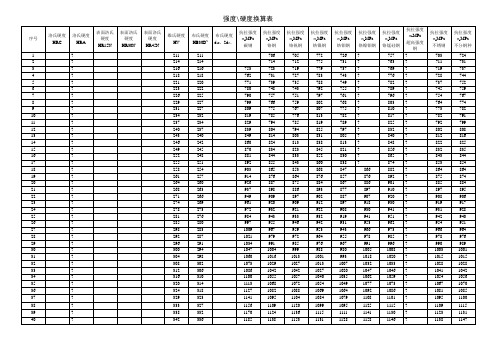 强度硬度对照表